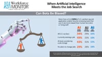 American Staffing Association Workforce Monitor® AI poll