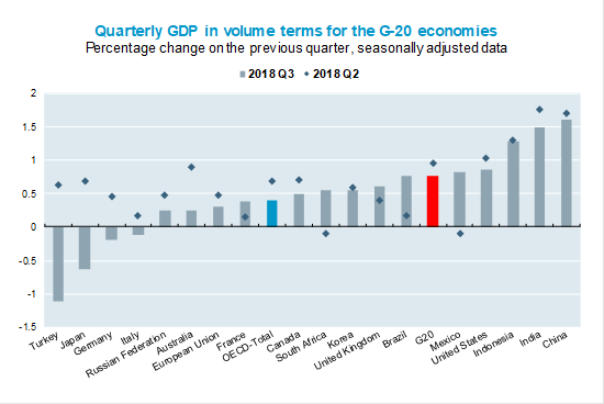 Quarterly GDP