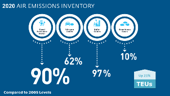 Port of Long Beach graphic