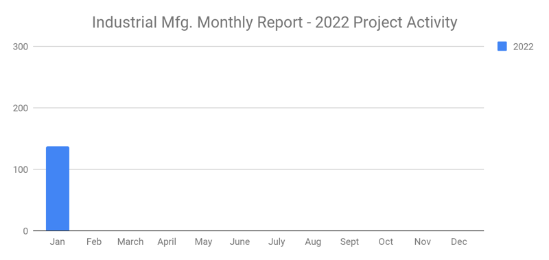 SalesLeads January 2022