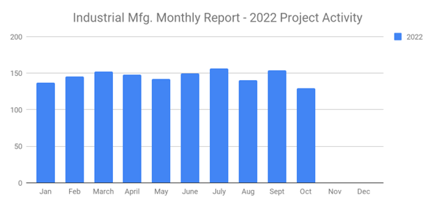 SalesLeads October 2022