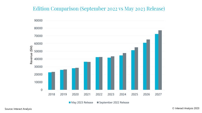 Edition-Comparison