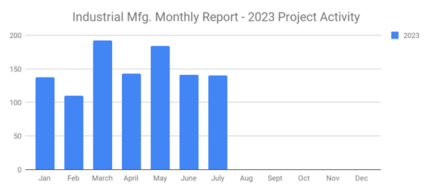 SalesLeads August 2023