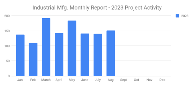 Sales Leads August 2023