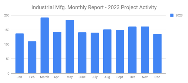 SalesLeads Jan 2024