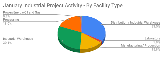 General graph January 2024