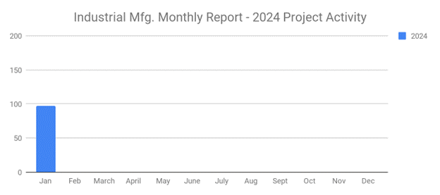 Industrial Graph