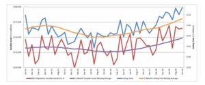 U.S. Cutting Tool consumption up 12.9 percent In October