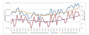 U.S. Cutting Tool consumption up 13.2 percent in November