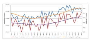 U.S. Cutting Tool consumption up 3.2 percent In June