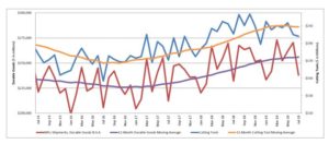 U.S. Cutting Tool year to date consumption up 2.6 percent in July