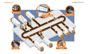 Vanderlande to present innovative concepts and solutions at PARCEL Forum