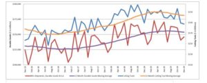 2019 U.S. Cutting Tool Orders close at 2.4 Billion