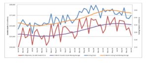 January 2020 U.S. Cutting Tool Orders up 5% from December 2019