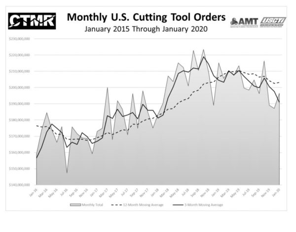 AMT graph 1 January 2020