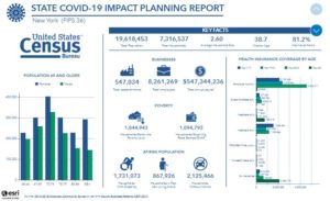 Census Bureau launches COVID-19 Data Hub
