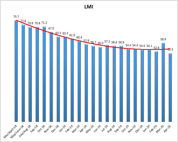 LIM April 2020 graph