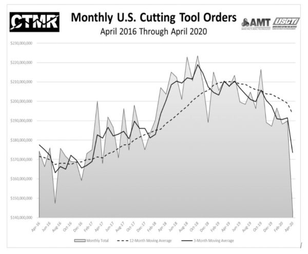 CTMR April 2020 graph