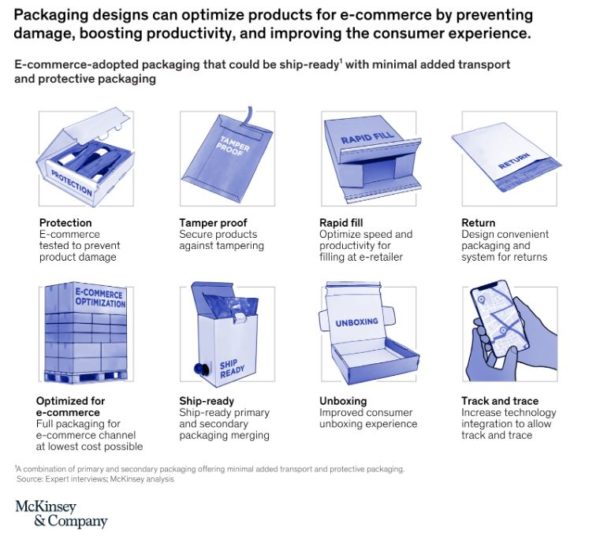 Beyond COVID-19: The next normal for packaging design Exhibit 2