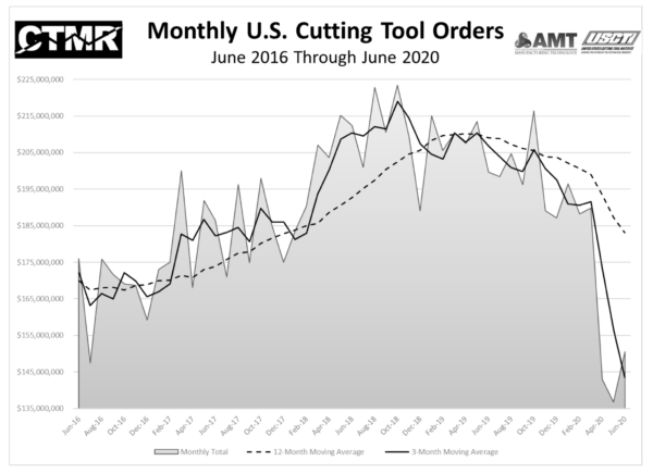 Cutting Tools Graph June 16 to 20 image
