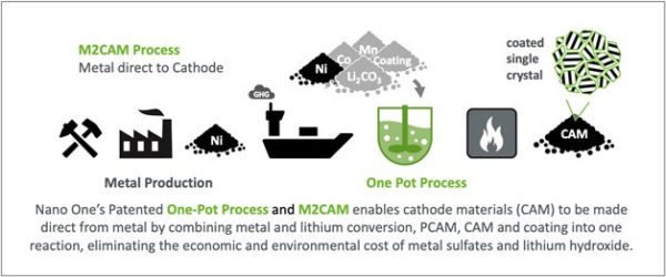 M2CAM process image