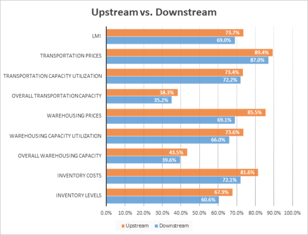 Upstream vs Downstream Feb 2021 image