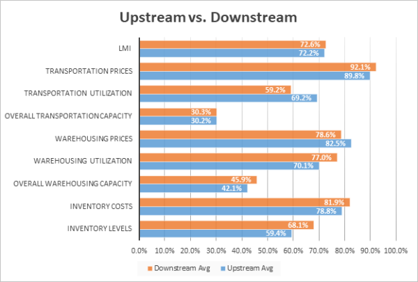 Upstream downstream chart image
