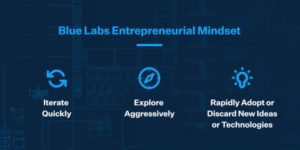 Blue Labs image graphic