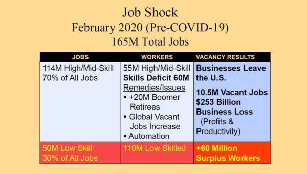 Job Shock Graph 1 May 2021