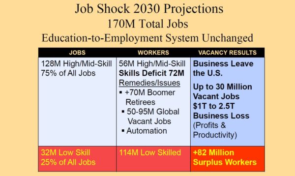 Job Shock Graph 2 May 2021