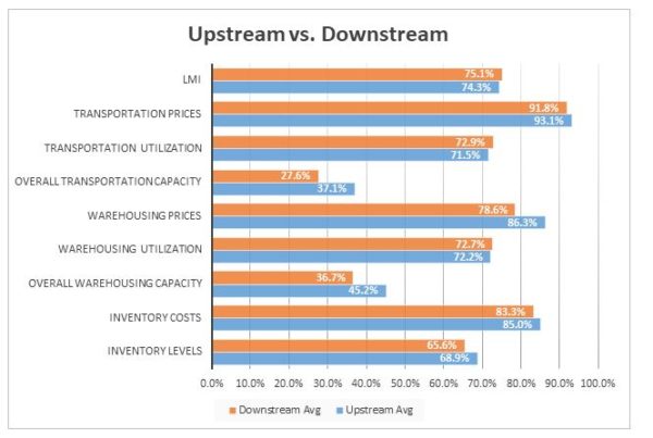 Upstream Downstream April 2021
