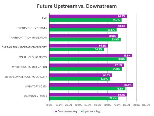 Future Upstream vs Downstream June 2021 image