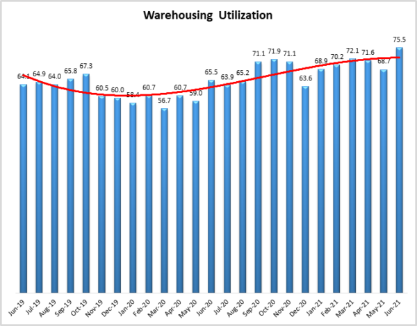 Warehousing Unitization June 2021 image