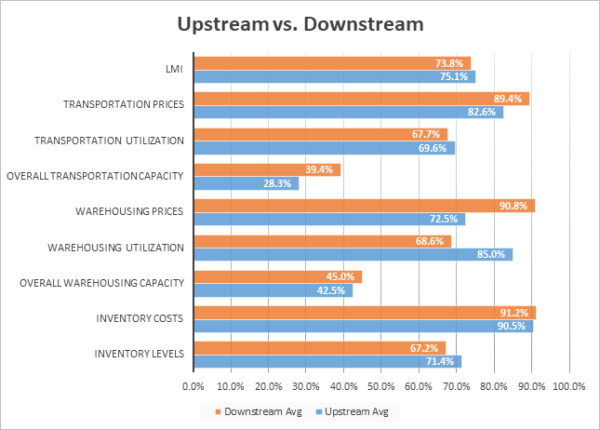 Upstream vs downstream June 2021