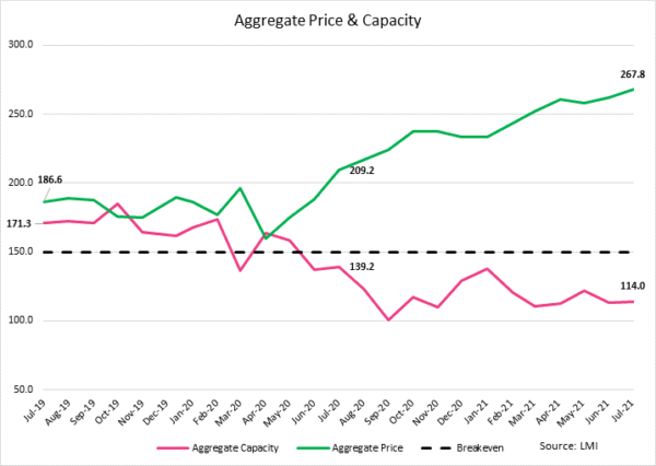 Aggrete Pricing July 2021 image
