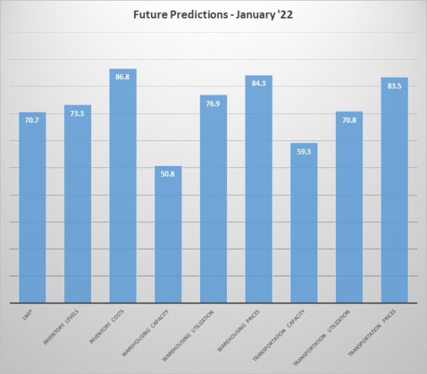 Future Predictions Jan 2022 image