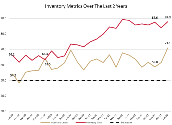 Inventory metrics image