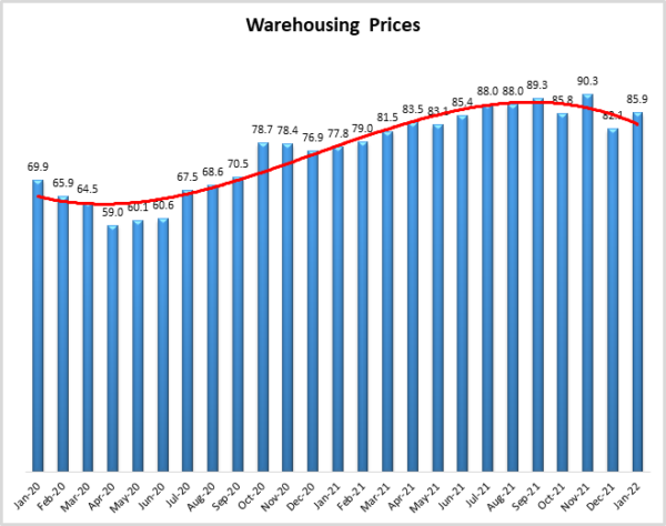 Warehouse Pricing Jan 2022