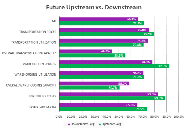 Future Upstream vs downstream image