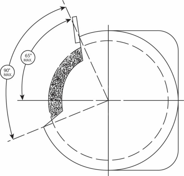 Rockford Systems wheel chart image