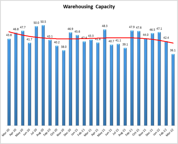 Warehouse capacity image