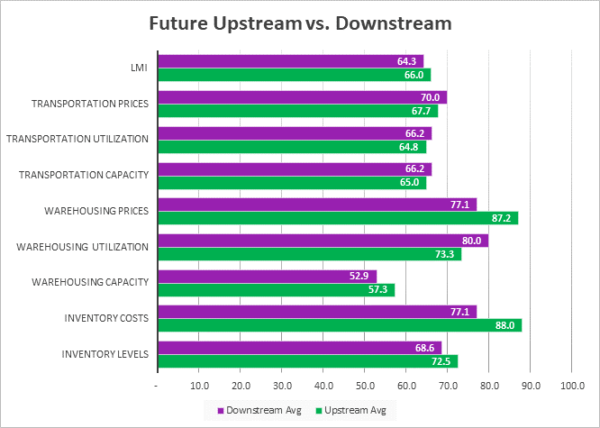 Future Upstream vs Dreamstream