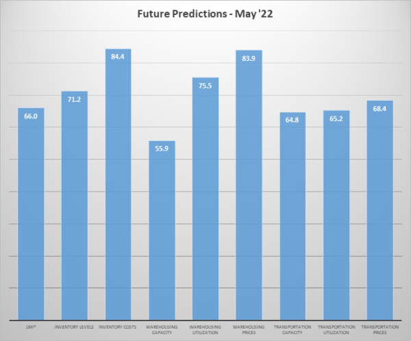 Future predictions image