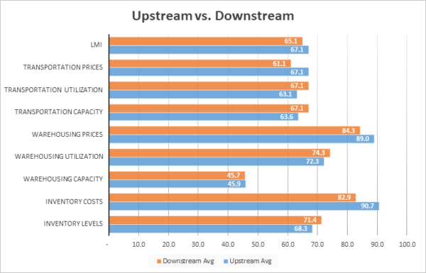 Upstream vs Downstream image