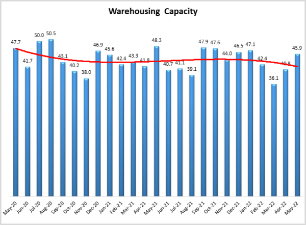 Warehouse Capacity image