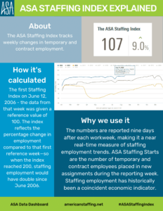 Staffing employment holds steady in August