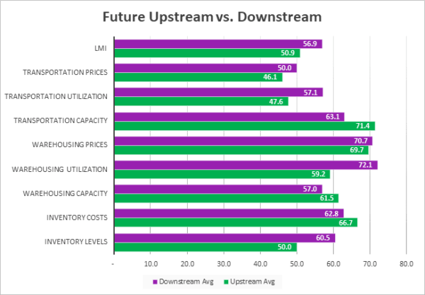 uture Upstream vs Downstream December 2022 image