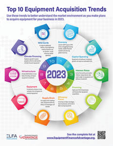 Top 10 Trends for 2023 image