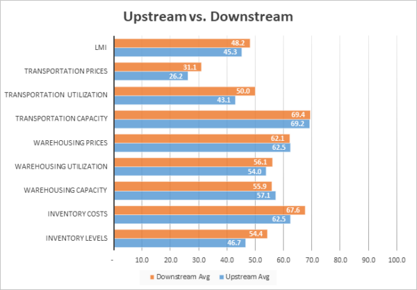 Upstream vs Downstream May 2023 image