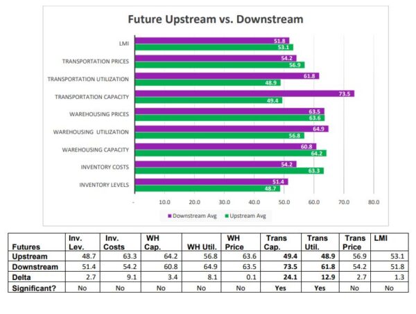 Future Upstream vs Downstream July 2023